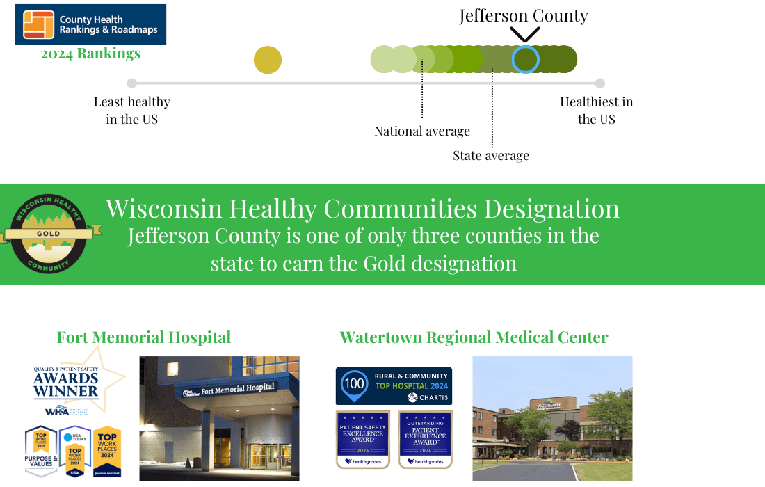 healthy comm