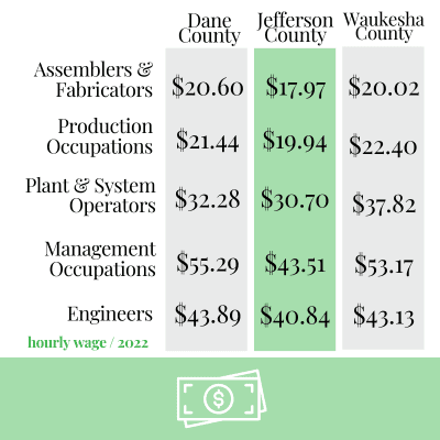 workforce